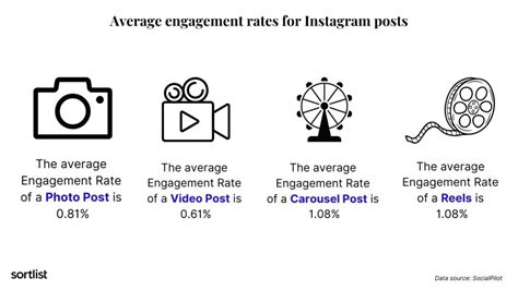 Estad Sticas De Instagram En M Tricas Y Tendencias Clave