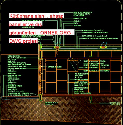 Proje Sitesi K T Phane Alan Ah Ap Paneller Ve D G R N Mleri