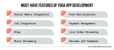 Yoga App Development - Benefits, Features, and Cost