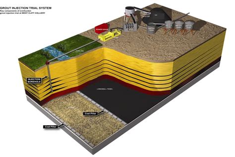 Subsidence Mining Geomechanics