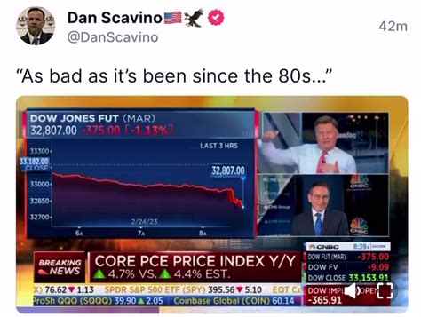 Inflation As Bad As The 80s