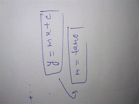 If The Inclination Of The Line 2 K X 1 K Y 5 2k 0 Is 3pi 4 Then The Value Of K Is