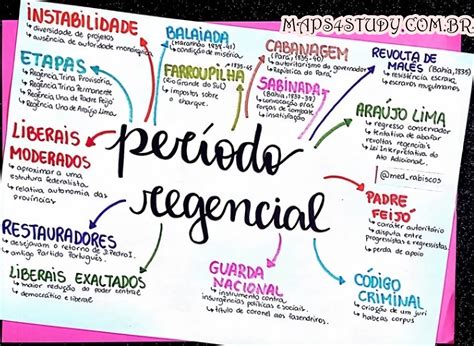 MAPA MENTAL SOBRE PERÍODO REGENCIAL - Maps4Study
