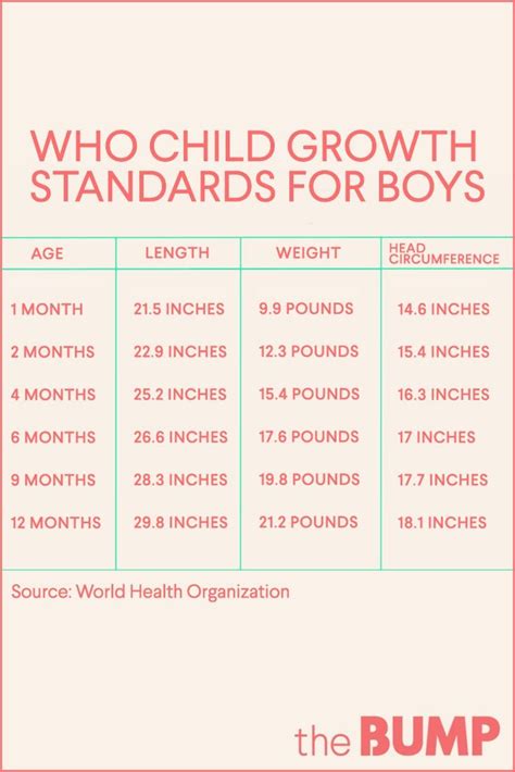 Baby growth chart – Artofit