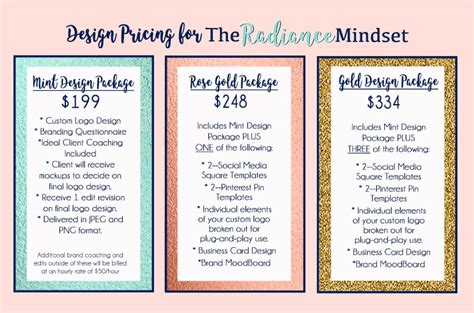 Graphic Design Pricing List For 15 Services Updated For 2024