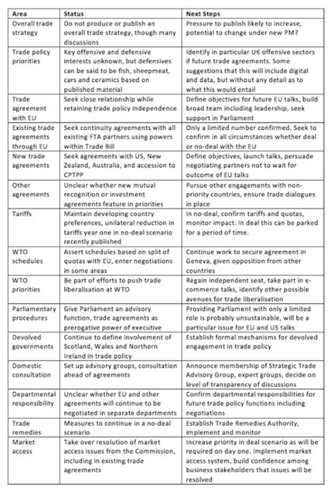 The next stages of UK trade policy