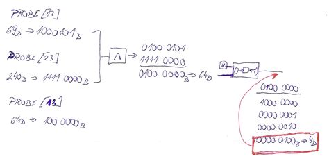 logical  logical shift ni community national instruments