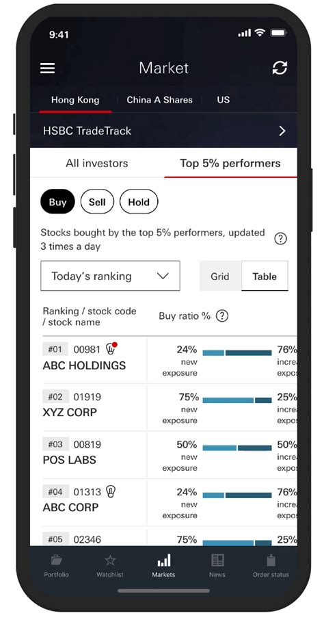 Hsbc Invest With An Edge Hsbc Hong Kong