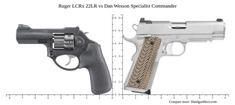 Ruger Lcrx Lr Vs Dan Wesson Specialist Commander Size Comparison