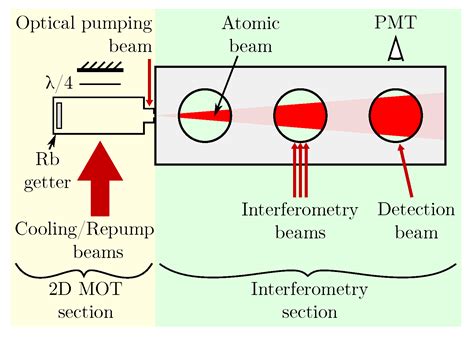 Atoms Free Full Text Characterization Of A Continuous Beam Cold