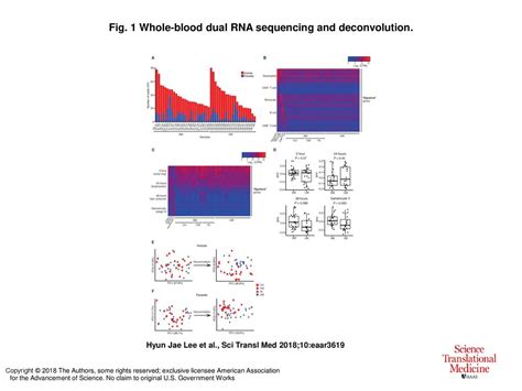 Integrated Pathogen Load And Dual Transcriptome Analysis Of Systemic