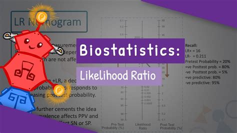 Biostatistics Likelihood Ratio And Post Test Probability YouTube