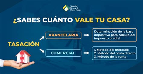 Conoce El Valor Real De Tu Propiedad El Blog Inmobiliario N Del