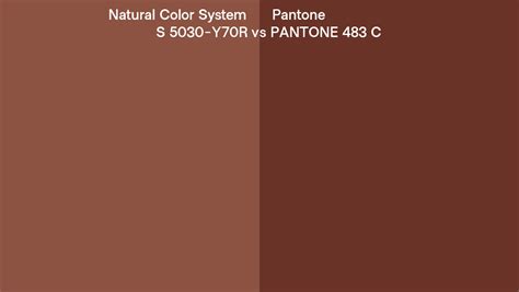 Natural Color System S 5030 Y70R Vs Pantone 483 C Side By Side Comparison