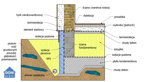 1 4 Płyta fundamentowa konstrukcja DOMpedia