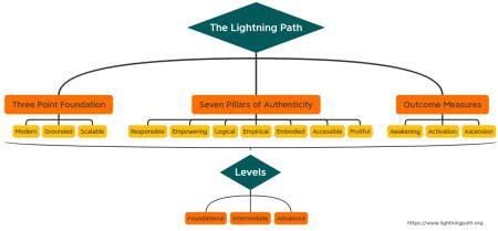 lightning path  spiritwiki