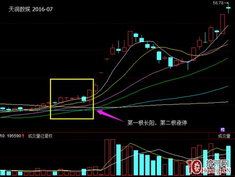 手把手教你做涨停双响炮板战法（图解） 拾荒网专注股票涨停板打板技术技巧进阶的炒股知识学习网