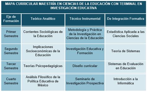 Maestría En Ciencias De La Educación Con Terminal En Investigación Educativa