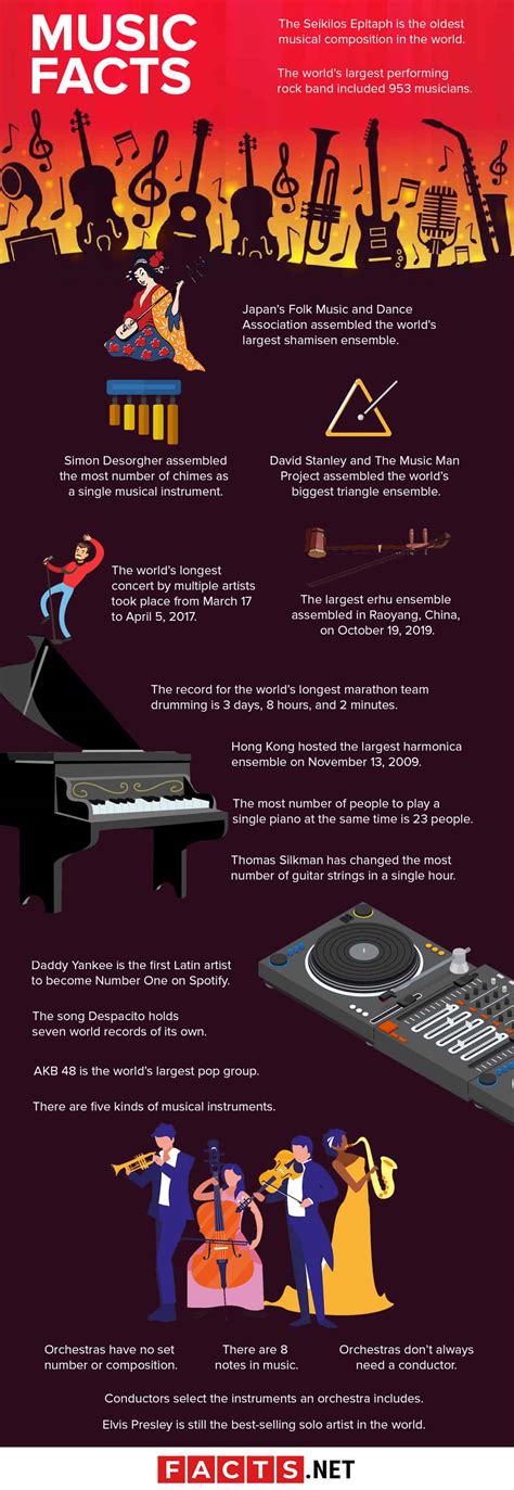 100 Music Facts That You Will Want To Hear And Learn About