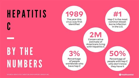 Oral Sexual Transmission Of Hep C