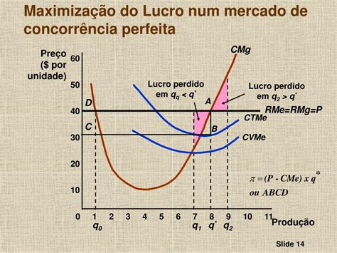 PPT Teoria da Produção PowerPoint Presentation free download ID