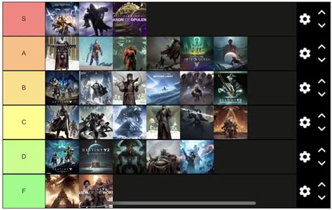 Inspired by another dude’s tierlist of DLCs, here’s mine : r/destiny2