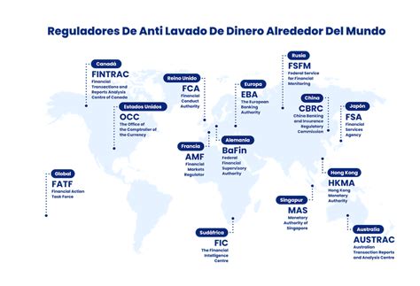 Fraudes Financieros Tipos Y Como Combatirlo En Seon