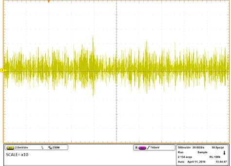 What Is Ldo Integral Noise