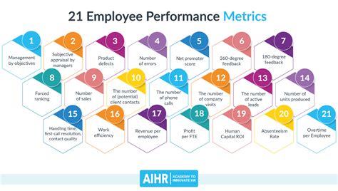 Key Performance Indicators Employee Evaluation Template