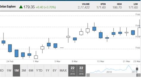 Why Zerodha chart data is different from others - General - Trading Q&A ...