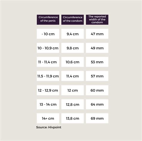 Condom Sizes