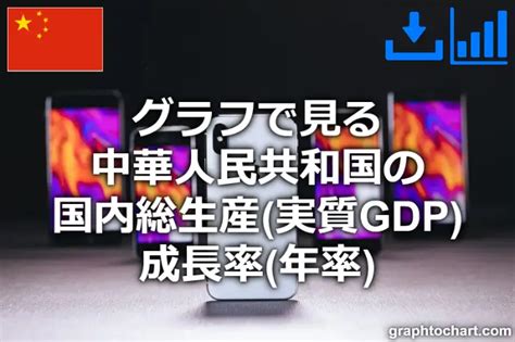 中国の国内総生産実質gdp成長率年率推移と比較グラフ Graphtochartgtc