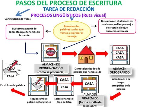 Pin En Escritura