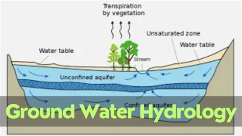 Ground Water Hydrology Pdf