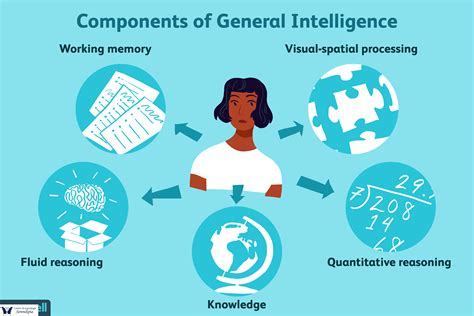 C Mo Se Determina La Inteligencia General Factor G Centro Serendipia