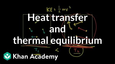 Heat Transfer And Thermal Equilibrium Thermodynamics Ap Chemistry