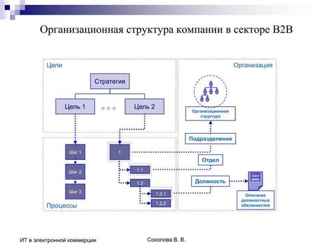 Как создать организационную структуру (с бесплатными шаблонами) • asana