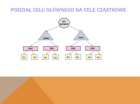 PPT Podstawy Organizacji i zarządzania PowerPoint Presentation free