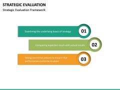 Strategic Evaluation Powerpoint Template Sketchbubble