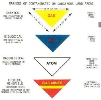 Fmf Core Section Chemical Biological Radioactive Nuclear Cbrn