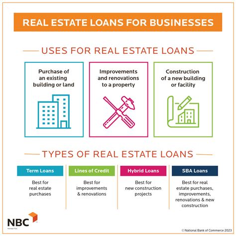 Types of Business Loans: Your Different Options Explained