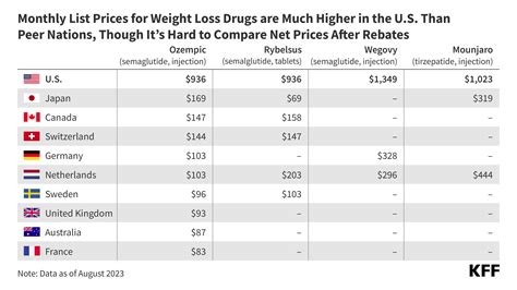 3 Charts About Drug Prices in the United States - Prescription Savings Card