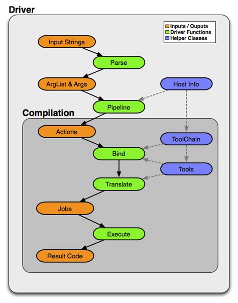 Llvm Llvm Clang Clang Csdn