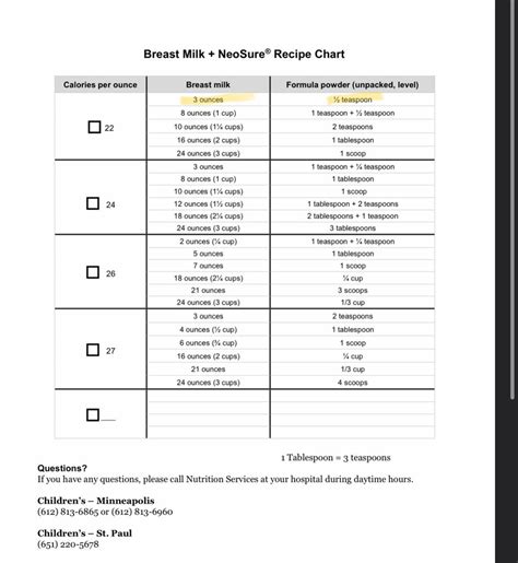 Neosure 22 And Breastmilk Moms Of Preemies Forums What To 53 OFF