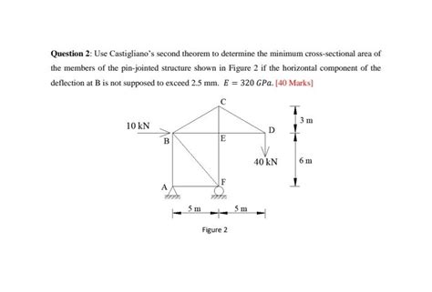 Solved Question 2 Use Castigliano S Second Theorem To Chegg