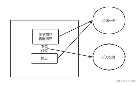 Spring Aop详解之面向切面编程spring处理切面是什么时候 Csdn博客