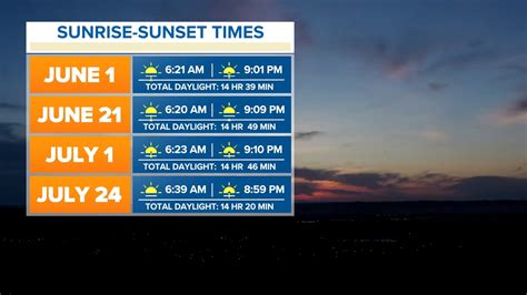 What time is the sunset in Louisville? | whas11.com