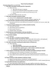 Pharm Final Exam Blueprint Docx Pharm Final Exam Blueprint Concepts