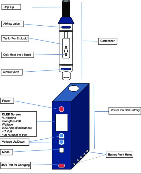 Representative Diagram Of A 4th Generation E Cigarette A New Faster