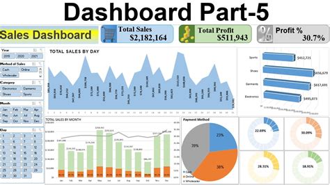 How To Create Dashboard In Excel Part 5 Youtube